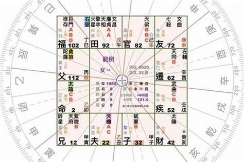 坐南朝北賺錢穩達達|【座北朝南怎麼看】原來「坐北朝南」可以這樣看！掌握座向佈置。